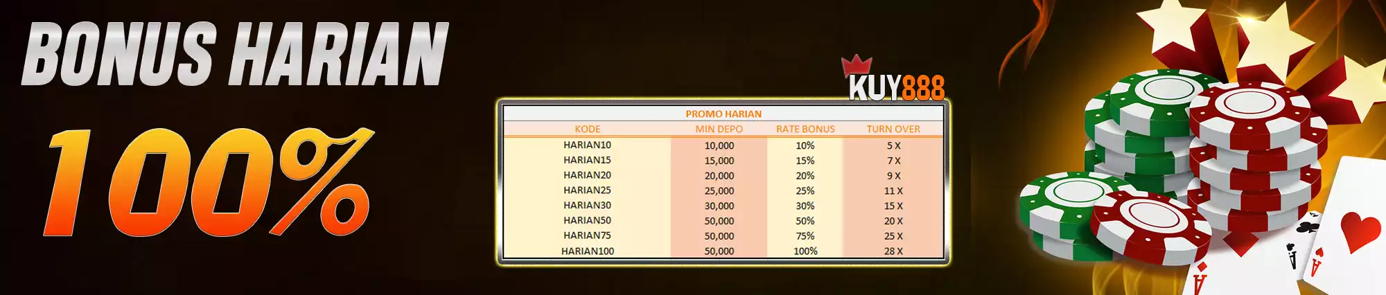 BONUS HARIAN 100% KUY888 SEMUA MEMBER